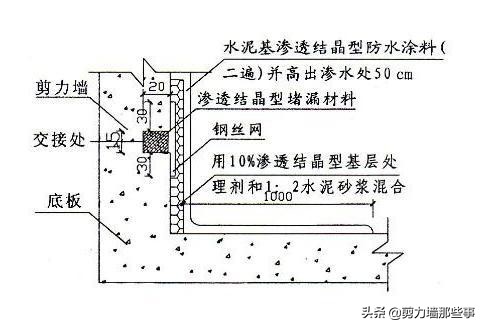 剪力墙一般基础做法,剪力墙结构使用什么基础