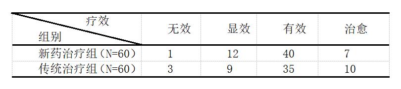 spss卡方检验的总结,spss数据分析多组卡方检验