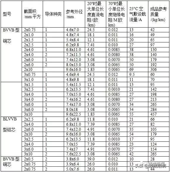 10kv电缆400平方最大载流量,电力电缆载流量