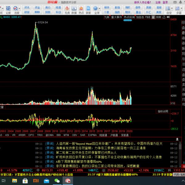 股票基础知识诊股,股票基础知识讲解广告