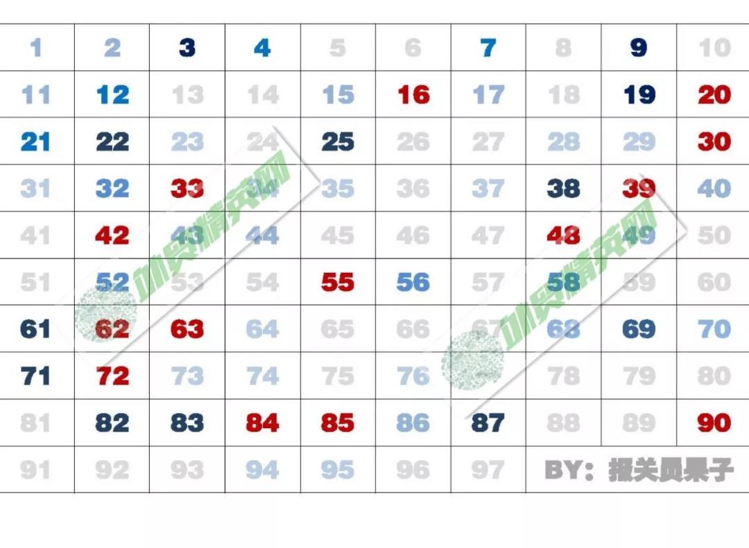 2020年预归类考试重点，报名及备考复习大全