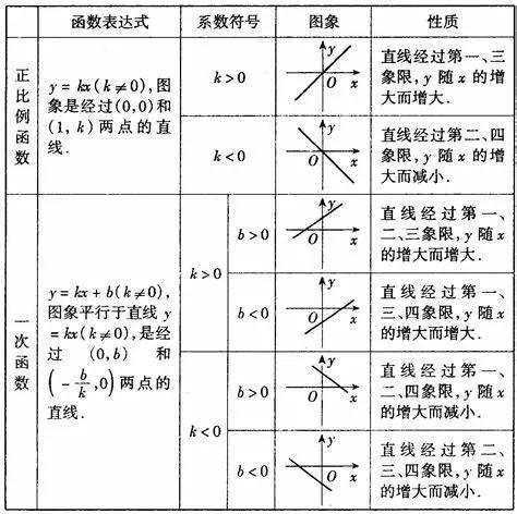 初中数学初二知识点讲解视频,初中数学初一初二知识点归纳大全