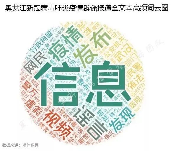 点赞！黑大“智慧方案”助力龙江精准战“疫”