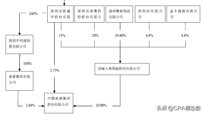 深圳南玻石英材料公司,深圳南玻是指玻璃品种吗