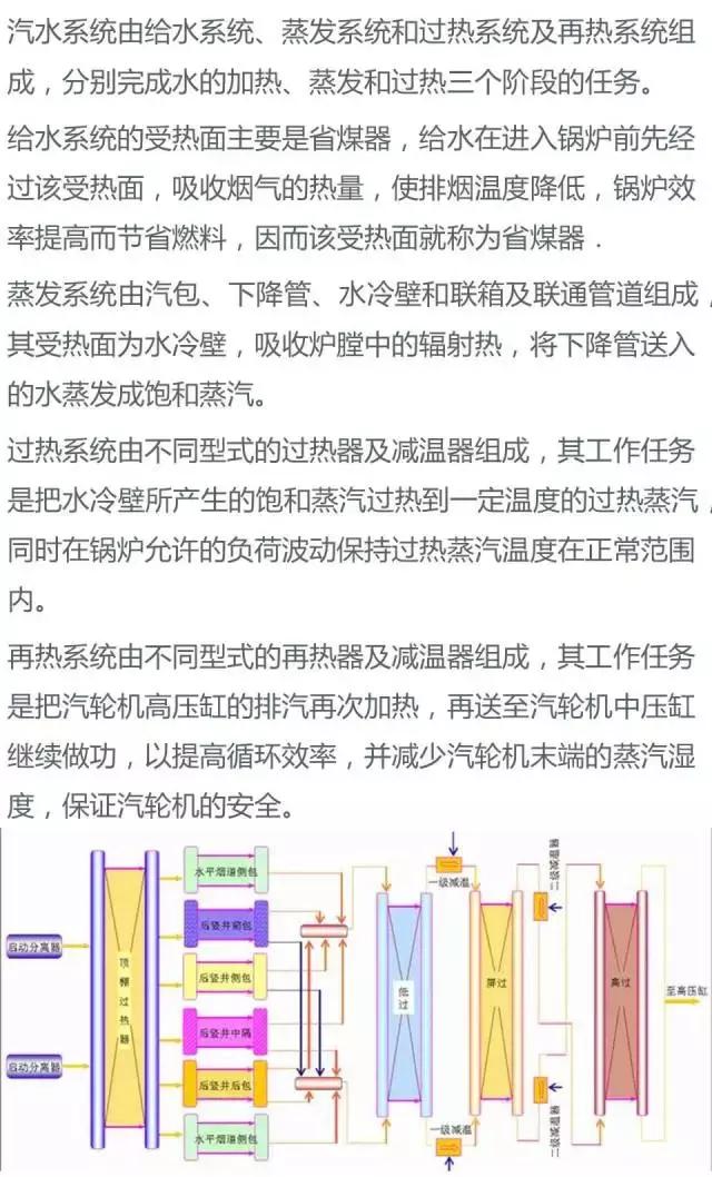 电厂锅炉设备一览表,电厂锅炉设备及系统大全