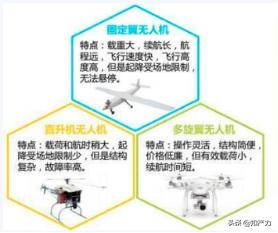 远度成都纵横,远度科技与纵横股份