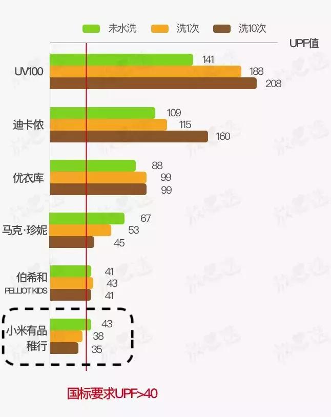 耐克防晒衣儿童2020款,耐克超薄防晒衣测评