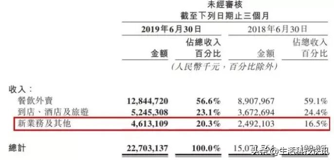 美团可以花呗支付吗,美团买单能不能用花呗支付