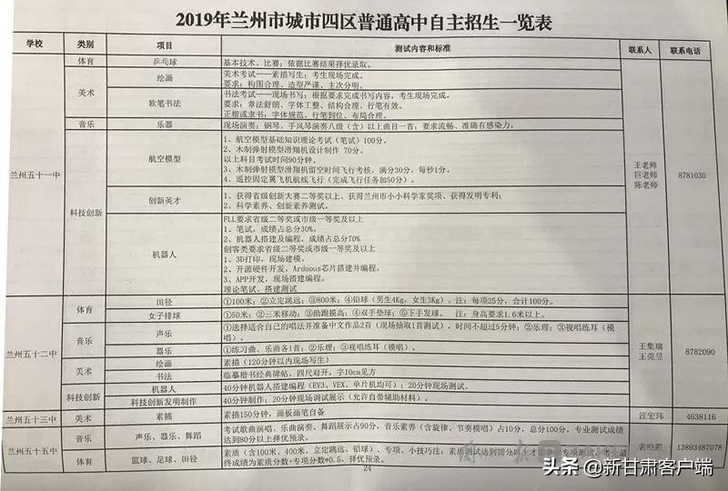 兰州中考大纲最新消息,兰州中考2024是全省统考吗