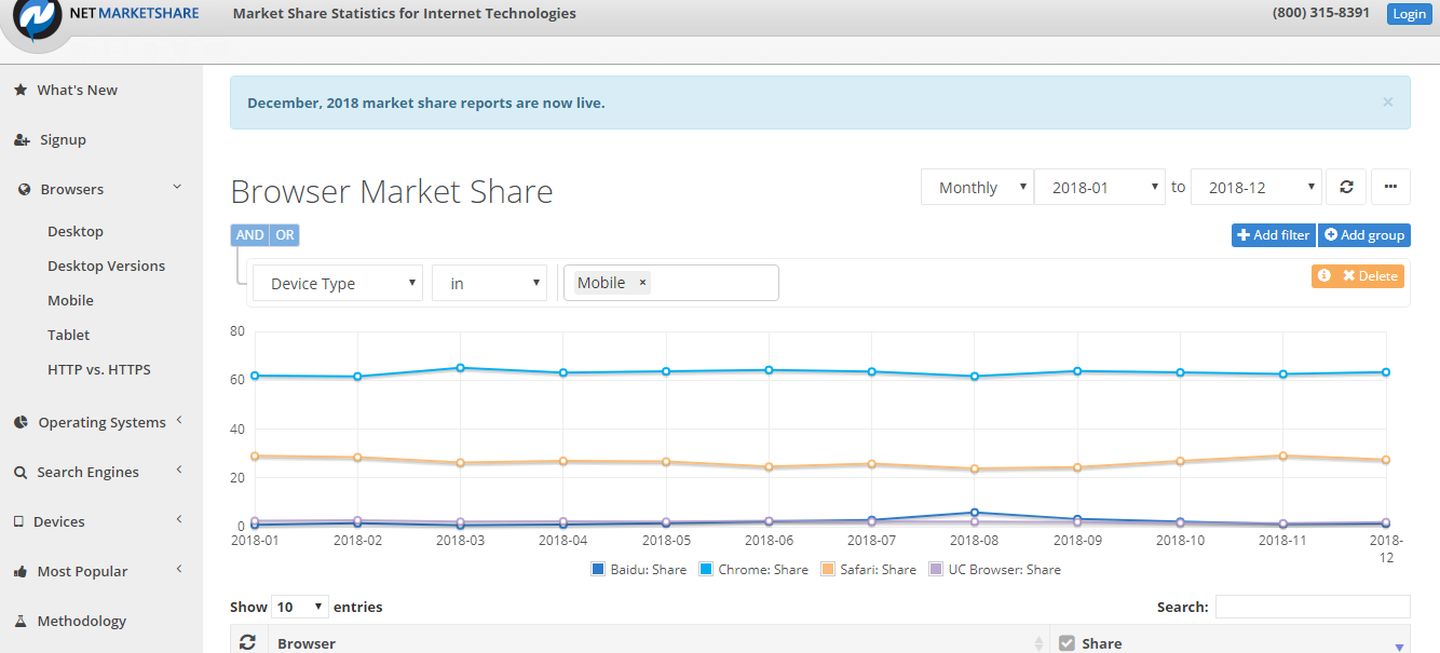 如何玩转数据分析报告,数据分析有哪些发展趋势