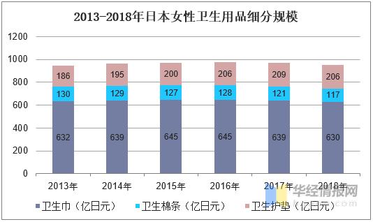 亚洲卫生棉条市场发展报告,卫生巾市场分析的痛点和对策