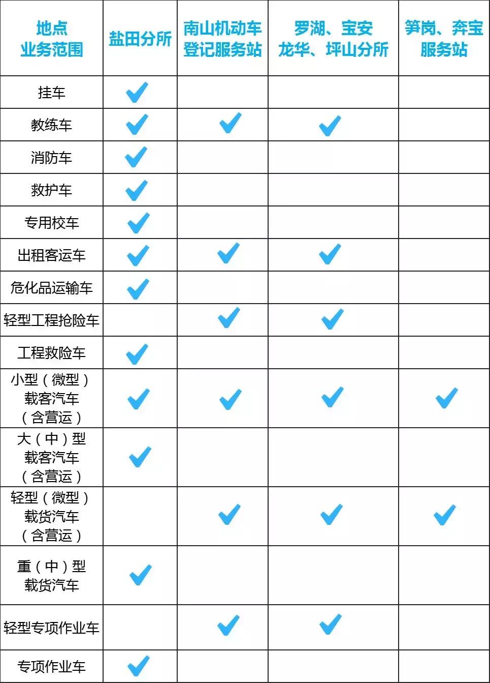机动车办理迁入车管所流程,办理机动车过户预约
