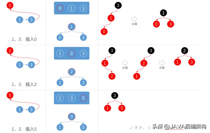 面试28k职位，面试官从HashCode到哈希给我上了一课
