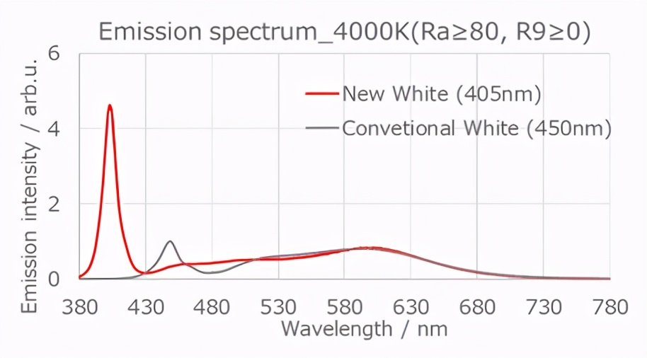 led提高抗浪涌方法,led增亮200%