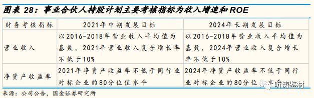 国金研究工程机械深度分析,国金研究投资策略
