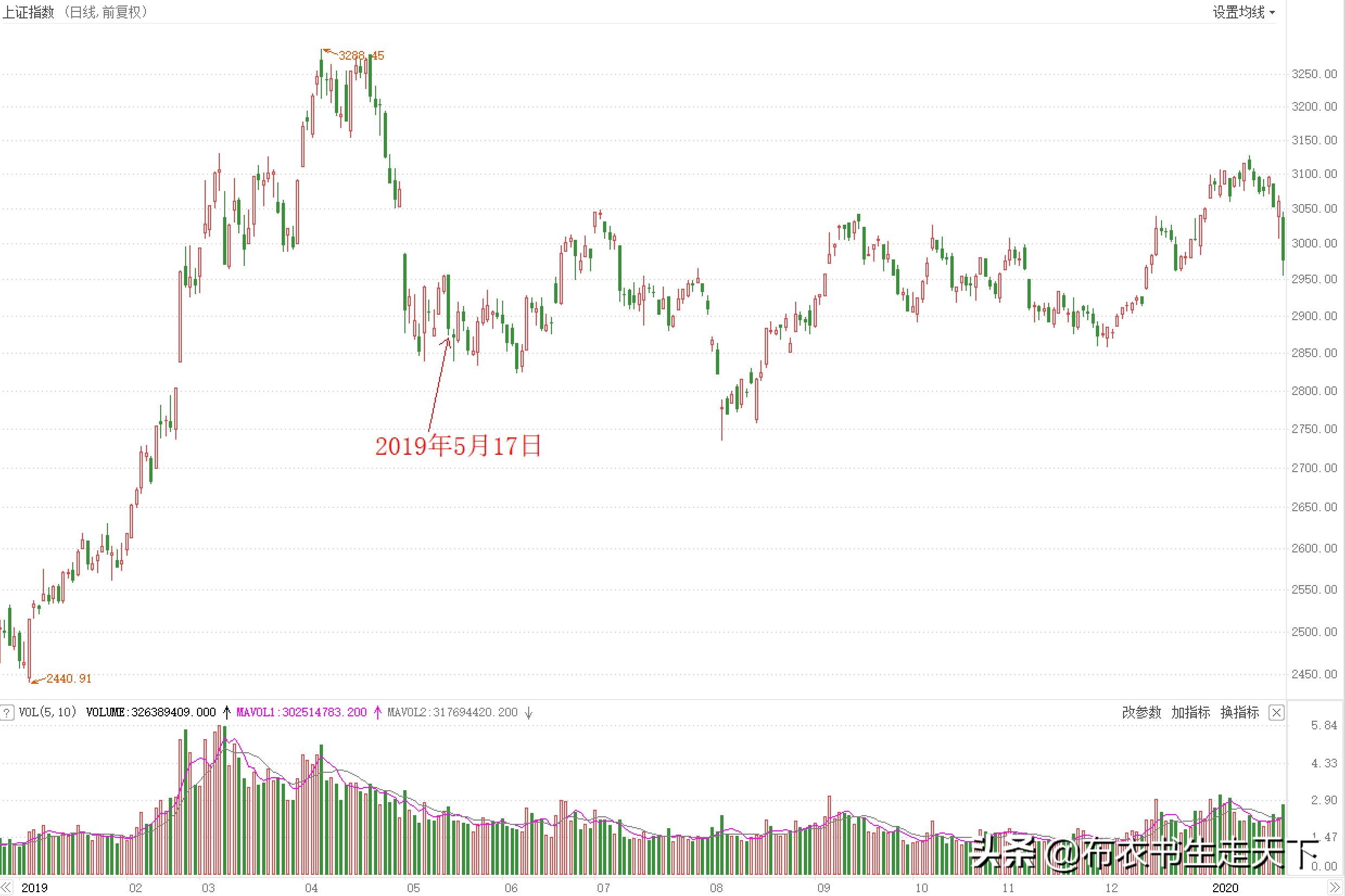 股市穷人最后的希望,把希望寄托在股市