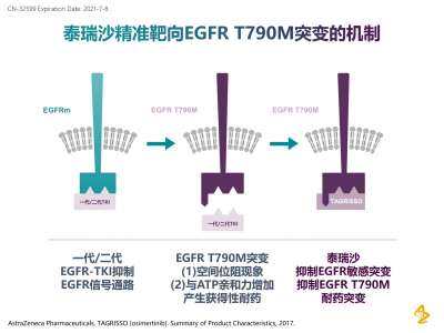 egfr第四代靶向药上市,胃癌egfr靶向药生存期