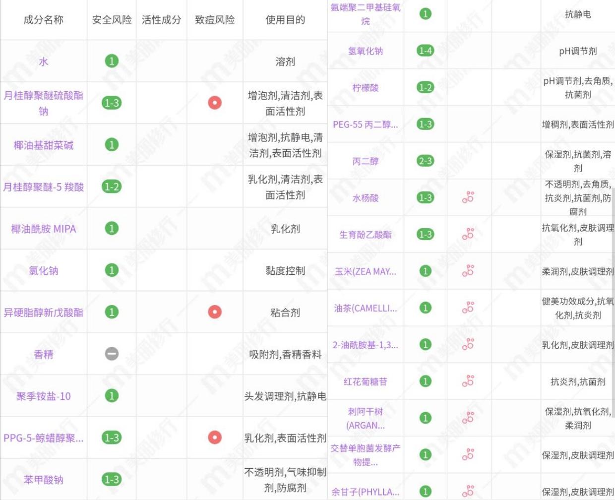 珂润清爽标准滋润,珂润浸润保湿洗发水