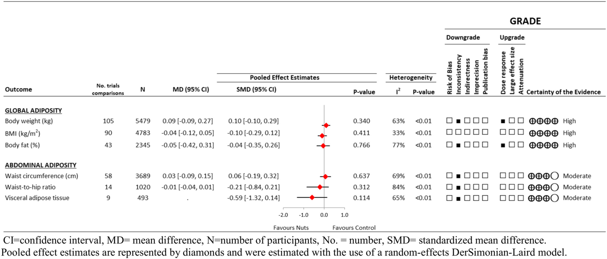 坚果好吃又健康,吃多了担心吃成胖子?真相是,这反而有助于减肥