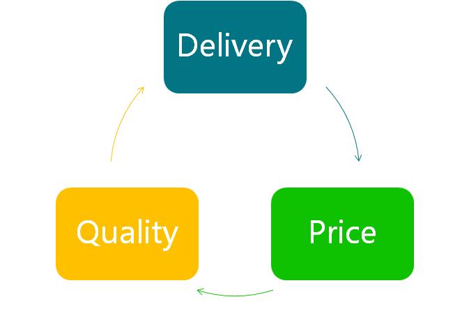 如何做b2b跨境电商独立站运营,b2b独立站的定位是什么