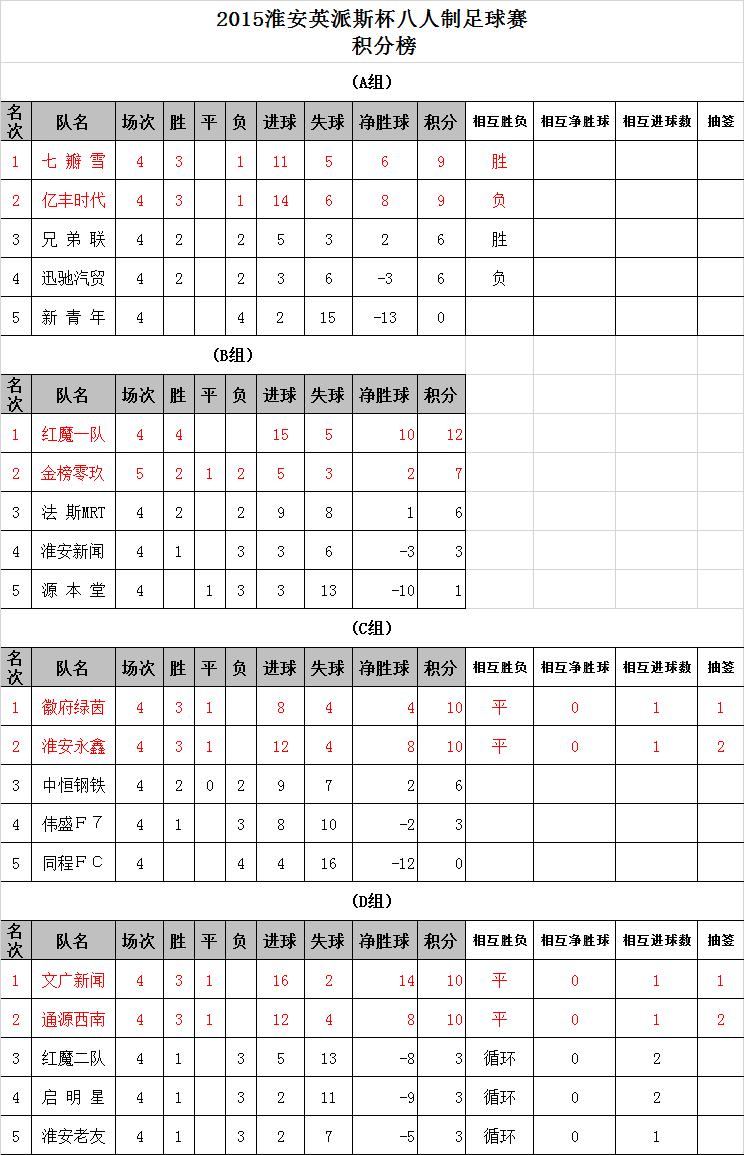 2020八人制足球联赛,淮安足球大赛成绩
