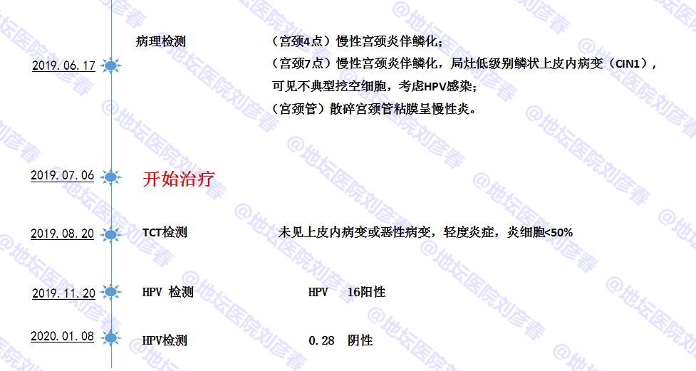 微创热凝杀毒剥脱术是什么手术,微创热凝杀毒剥脱术价格