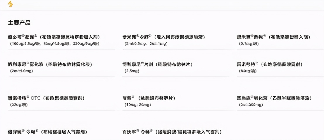 被外企独占90%的「吸入制剂」赛道，正在吸引大量国产厂商介入