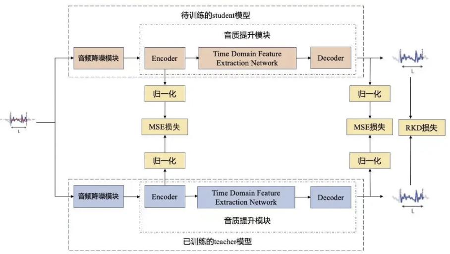 腾讯qq团队,腾讯ai降噪方案