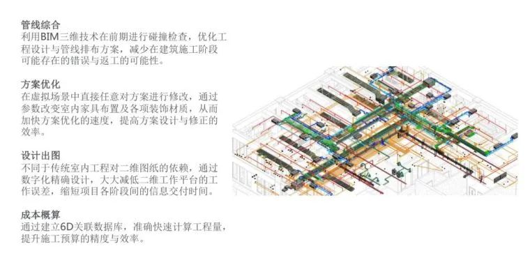 bim建模流程及方法,bim建模基本操作及技巧