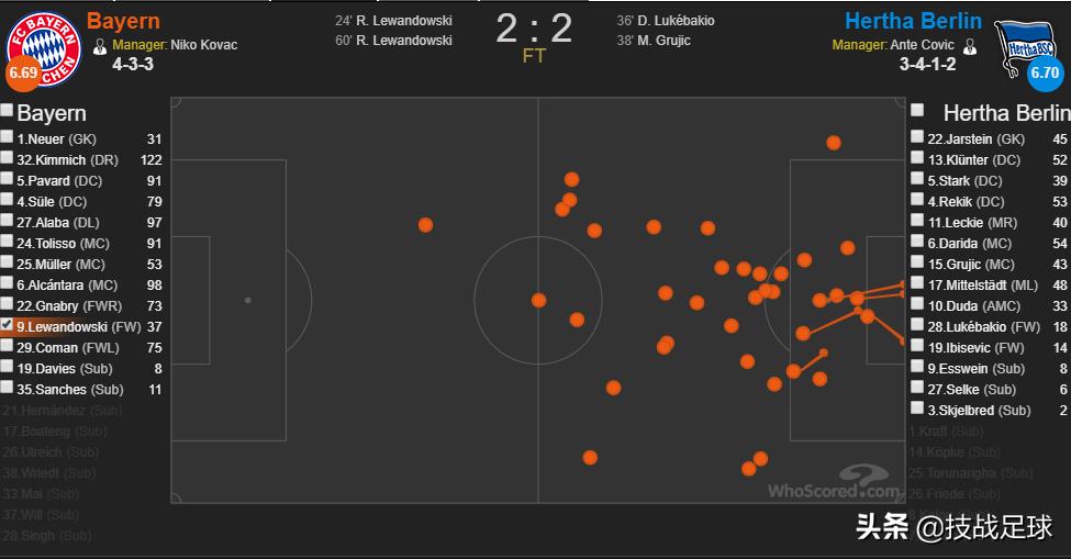 「技战足球」1800万超高年薪接盘！拜仁这操作真的“昏了头”吗？