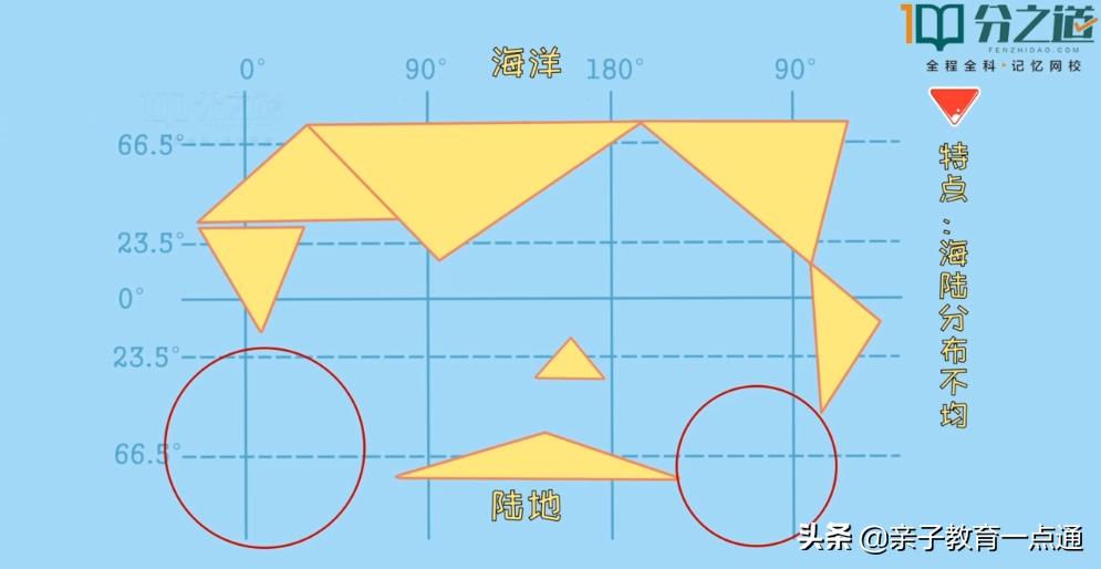 孩子怎么学地理又快又好,没有学不会的东西怎么办