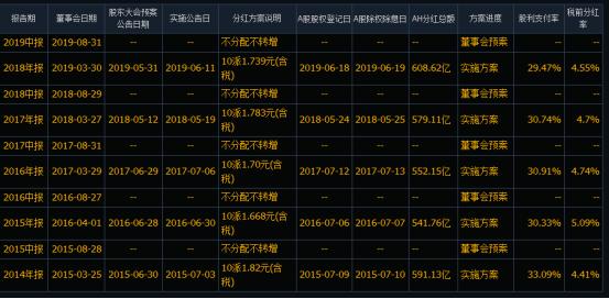 长期持有银行股的最佳方法,现在银行股有投资价值吗