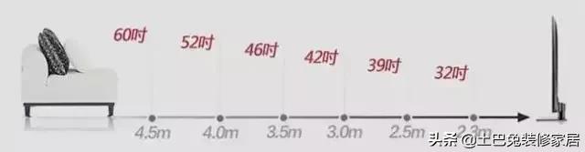 装修家具尺寸大全一定要记牢,装修中哪些家具尺寸必须懂详解