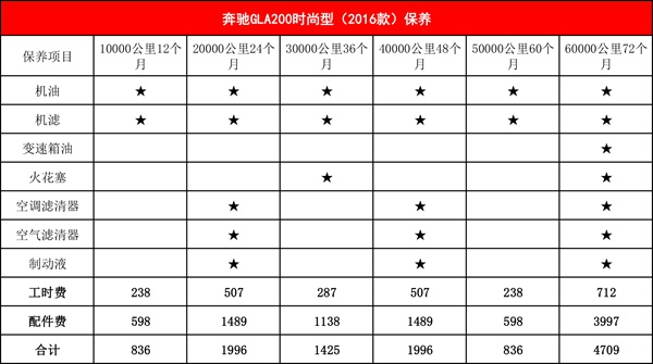 买豪华中级suv还有多少人会选它,豪华入门suv推荐