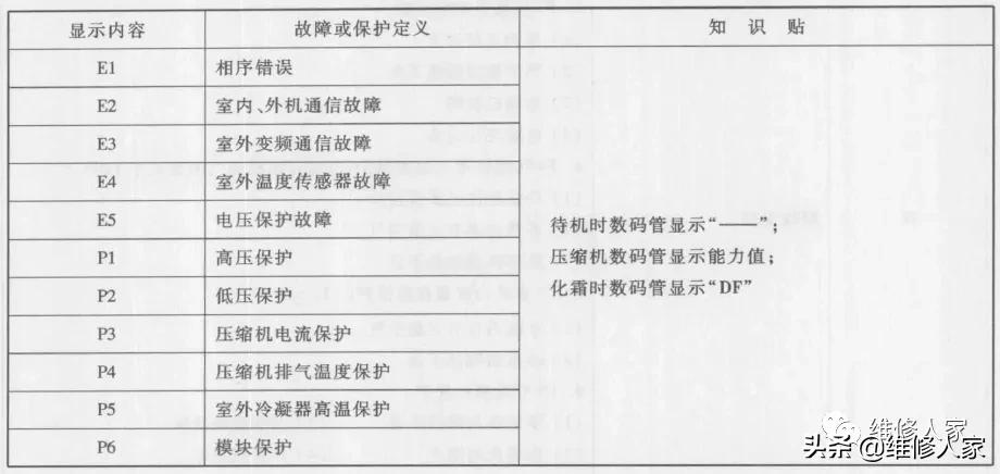 美的mdvh内机故障,美的mdvh内部维修资料