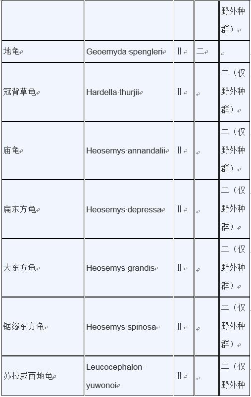 甲鱼是否列入禁食名单,牛蛙甲鱼被列入禁食名单了吗