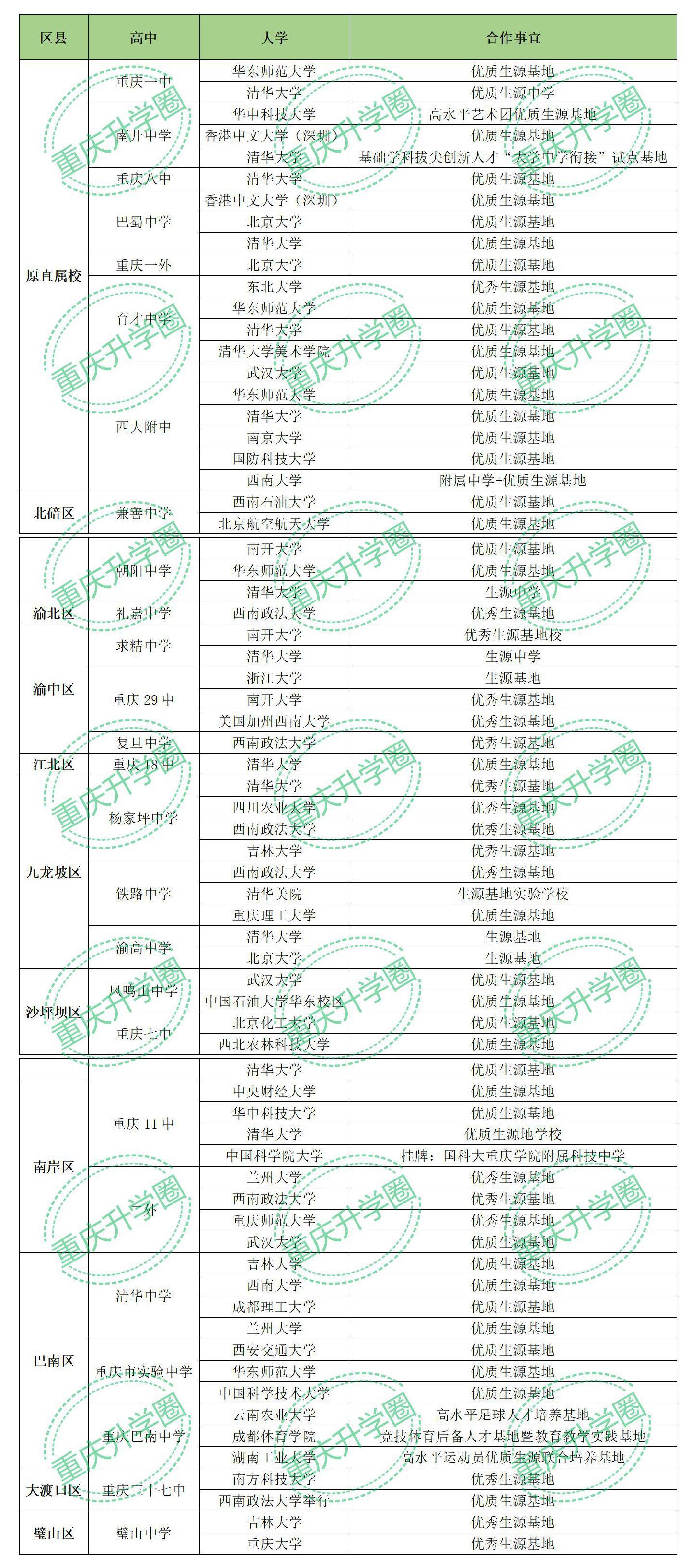 重庆考生考哪些公办大学容易,重庆考大学有什么优惠条件