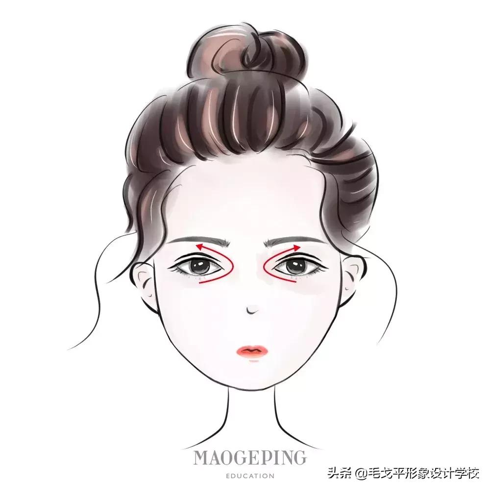 眼霜不涂了会怎么样,眼霜的正确涂用方法