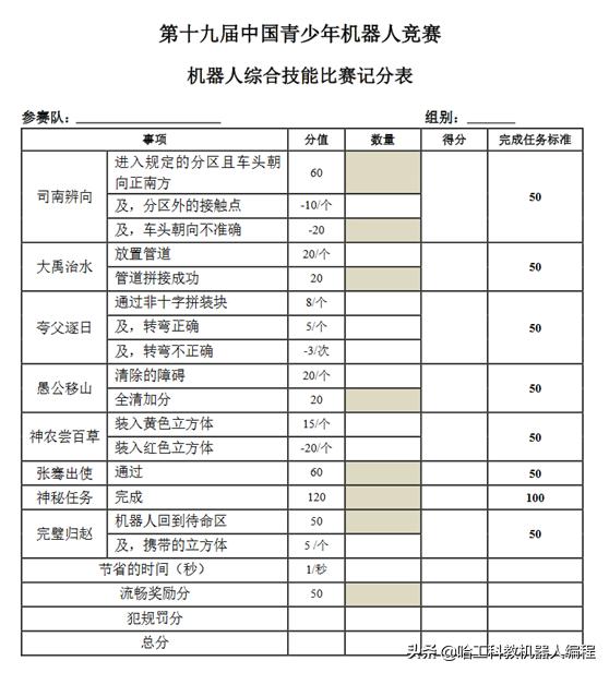 中国高校智能机器人创意大赛组队,机器人竞赛自主招生