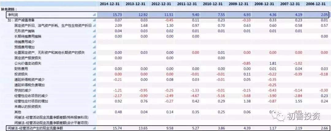 如何从财务指标找好公司,roe指标好的a股