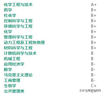 上海3所理工类211大学报考该怎么选