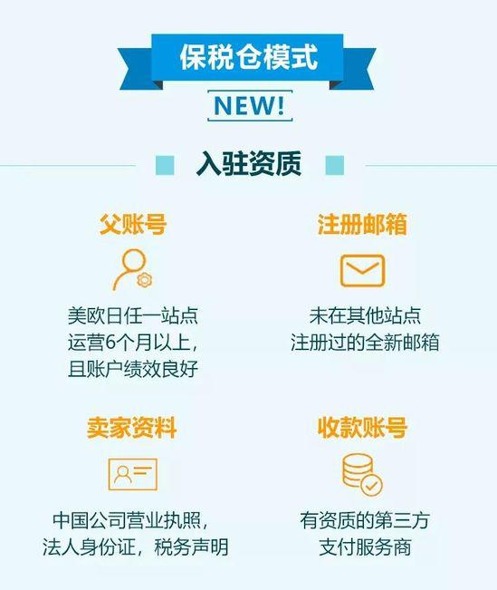 亚马逊印度站开通,亚马逊印度站怎么做