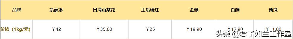 哪一种高筋面粉做面包好吃,哪种牌子的高筋面粉适合做面包