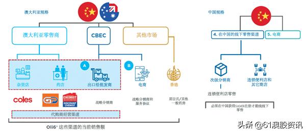 澳洲羊奶股票走势,新羊奶上市