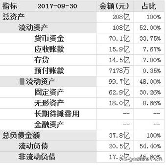 688002基本面分析,今日600299安迪苏股票