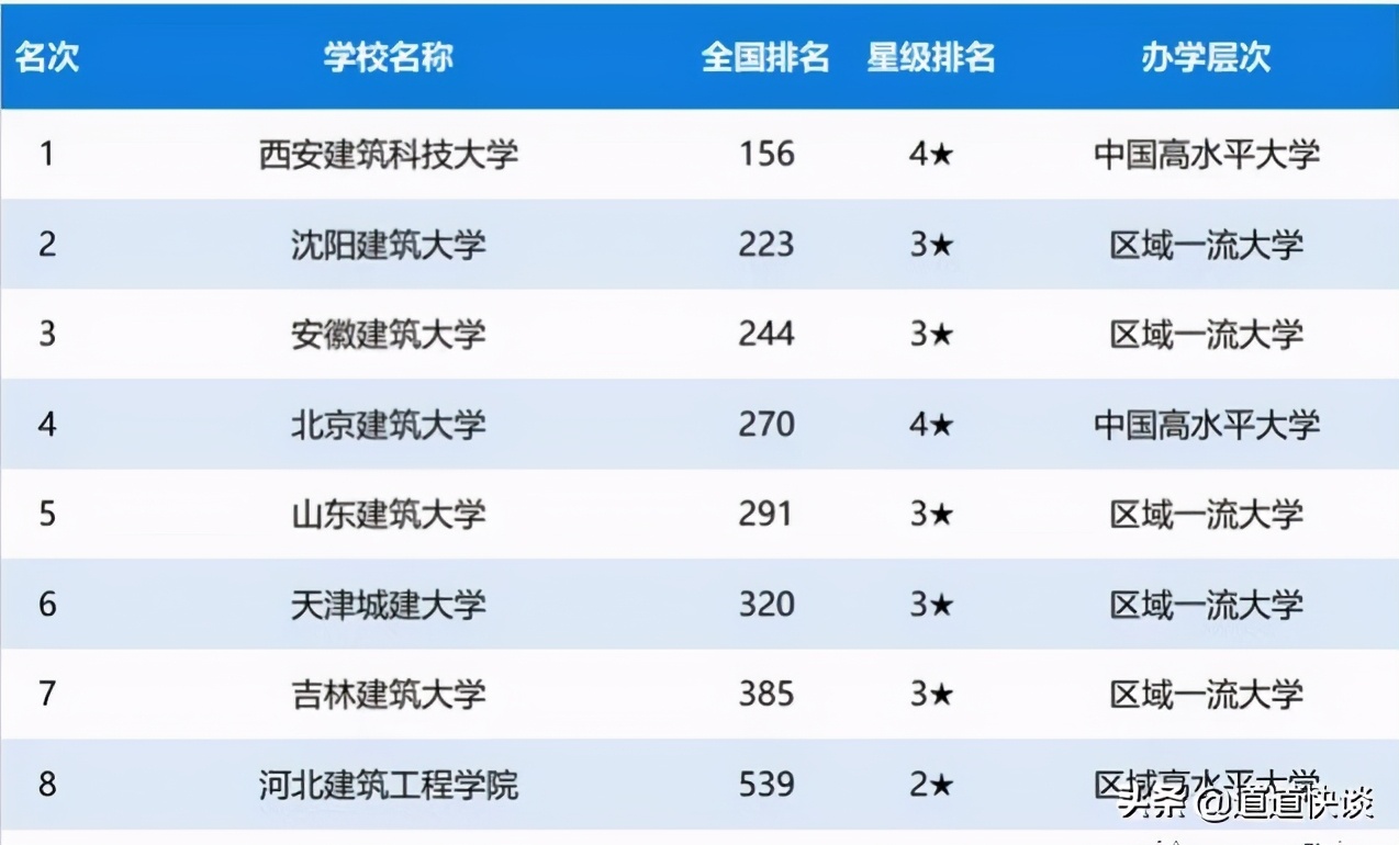 安徽建筑大学有哪些优势专业,安徽建筑大学在安徽实力咋样