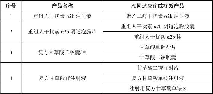 凯因科技新药临床上市,凯因科技上市分析
