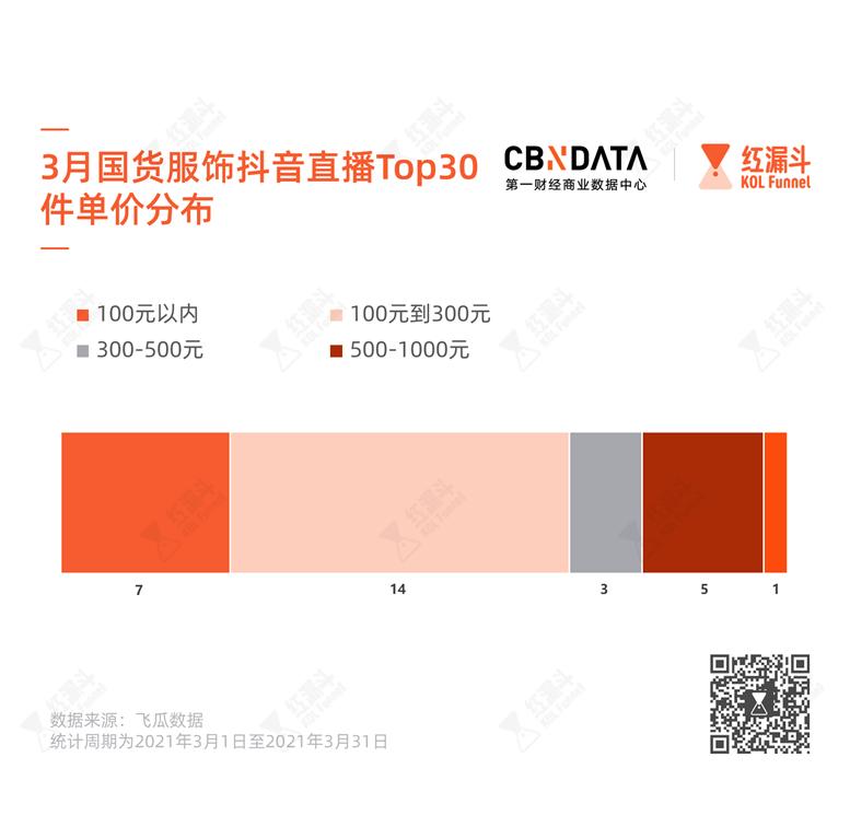 国货女装直播,国货品牌女装店铺推荐