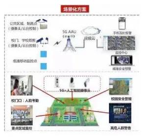 5g智慧教育申报,5g智慧教育概念
