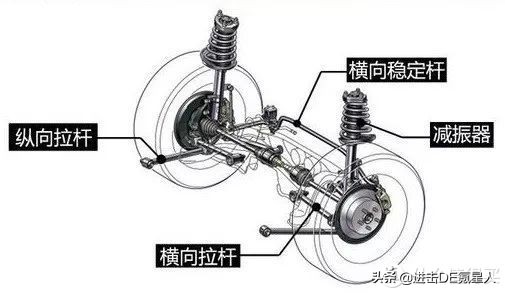 底盘悬挂间隙异响排查工具,理想底盘悬挂异响解决方法